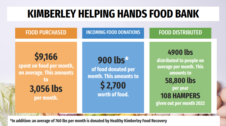 Kimberley Food Hub Group Discusses Challenges Residents Face With