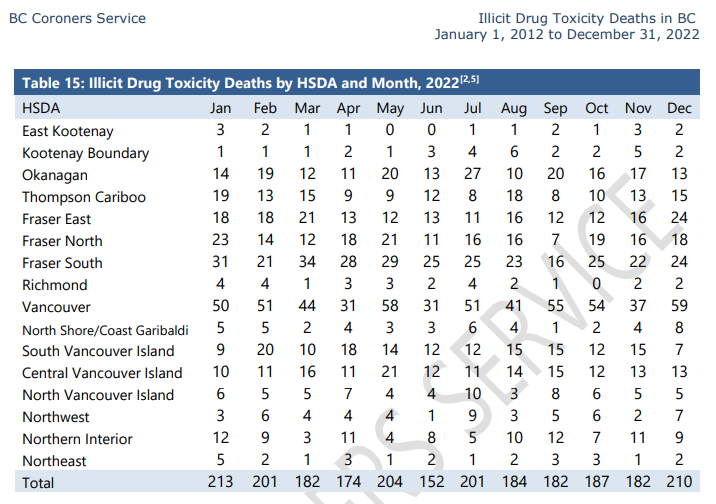 BC Experiences Second Worst Year For Drug Toxicity Deaths Since BC ...